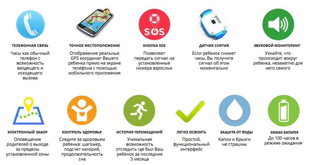 купить детские часы с GPS для мальчиков и девочек купить детские часы с GPS для мальчиков и девочек